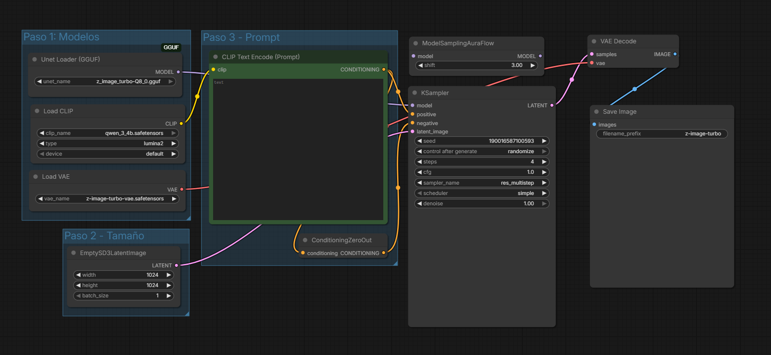 Z-Image Turbo Workflow